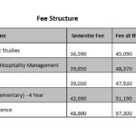 Fee Structure Fall 2025